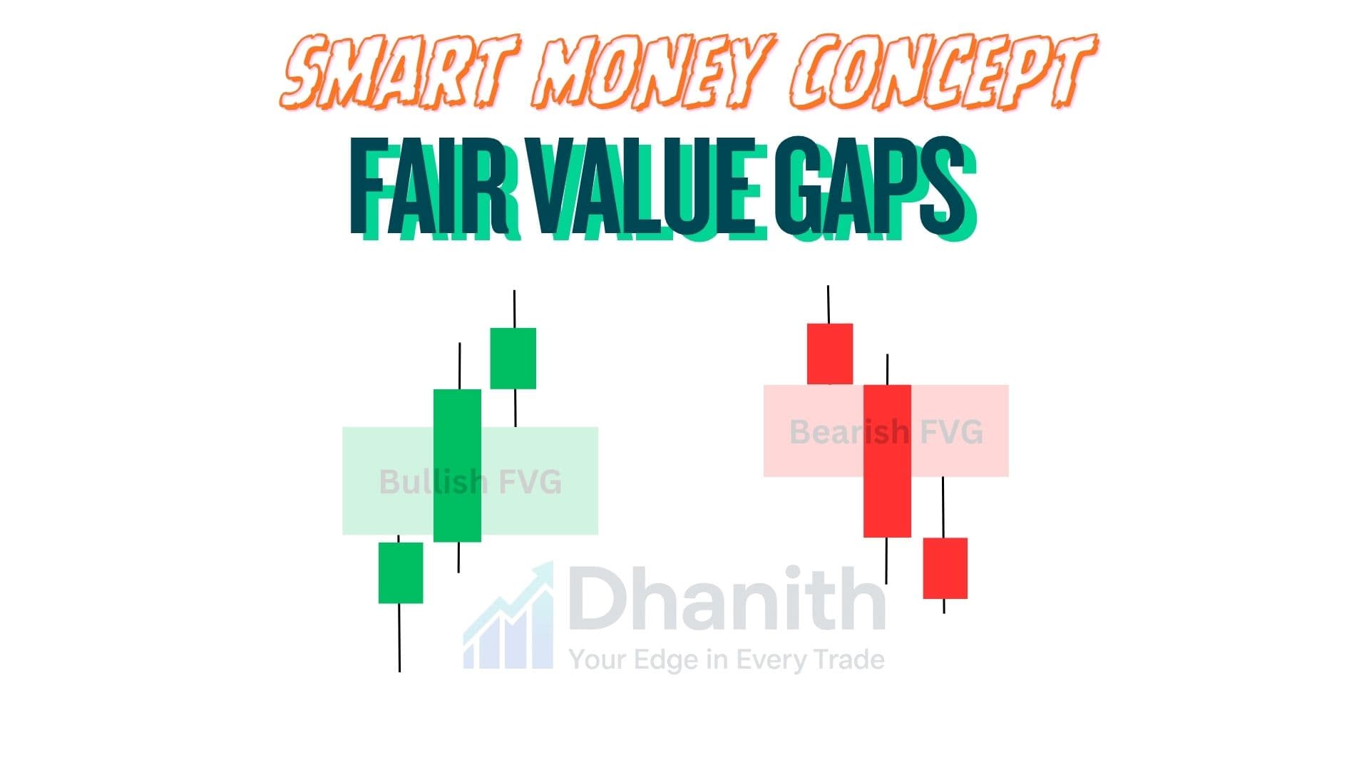 Fair Value Gaps (FVG): The Complete Mastery Guide for Stock Traders (2026)
